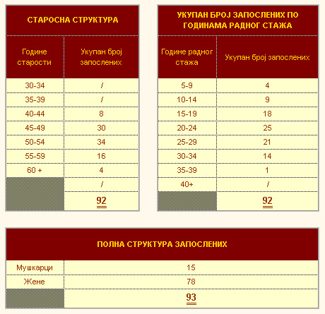 Анализа обрађеног упитника Анализа обрађеног упитника